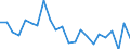 Indicator: Population Estimate,: re Death Rate for Burke County, GA