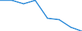 Indicator: Population Estimate,: Hospital Admissions (5-year estimate) in Burke County, GA (DISCONTINUED)