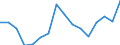 Indicator: Population Estimate,: acial Dissimilarity (5-year estimate) Index for Burke County, GA