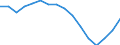 Indicator: Population Estimate,: olds with Children as a Percentage of Households with Children (5-year estimate) in Burke County, GA