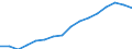 Indicator: Population Estimate,: Over Who Have Completed an Associate's Degree or Higher (5-year estimate) in Burke County, GA