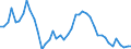 Indicator: Unemployed Persons in Burke County, GA: 