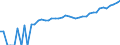 Indicator: 90% Confidence Interval: Lower Bound of Estimate of Median Household Income for Burke County, GA