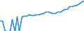 Indicator: 90% Confidence Interval: Upper Bound of Estimate of Median Household Income for Burke County, GA