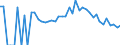 Indicator: 90% Confidence Interval: Lower Bound of Estimate of Related Children Age 5-17 in Families in Poverty for Burke County, GA