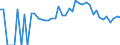 Indicator: 90% Confidence Interval: Lower Bound of Estimate of People of All Ages in Poverty for Burke County, GA