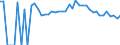 Indicator: 90% Confidence Interval: Upper Bound of Estimate of Related Children Age 5-17 in Families in Poverty for Burke County, GA