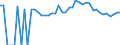 Indicator: 90% Confidence Interval: Upper Bound of Estimate of People of All Ages in Poverty for Burke County, GA