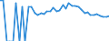 Indicator: 90% Confidence Interval: Upper Bound of Estimate of People Age 0-17 in Poverty for Burke County, GA