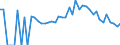 Indicator: 90% Confidence Interval: Lower Bound of Estimate of Percent of Related Children Age 5-17 in Families in Poverty for Burke County, GA