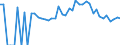 Indicator: 90% Confidence Interval: Lower Bound of Estimate of Percent of People of All Ages in Poverty for Burke County, GA