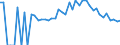Indicator: 90% Confidence Interval: Lower Bound of Estimate of Percent of People Age 0-17 in Poverty for Burke County, GA