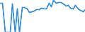 Indicator: 90% Confidence Interval: Upper Bound of Estimate of Percent of Related Children Age 5-17 in Families in Poverty for Burke County, GA