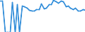 Indicator: 90% Confidence Interval: Upper Bound of Estimate of Percent of People of All Ages in Poverty for Burke County, GA