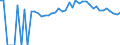 Indicator: 90% Confidence Interval: Upper Bound of Estimate of Percent of People Age 0-17 in Poverty for Burke County, GA
