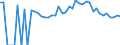 Indicator: Estimated Percent of: People of All Ages in Poverty for Burke County, GA