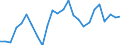 Indicator: Real Gross Domestic Product:: Government and Government Enterprises in Burke County, GA