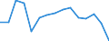 Indicator: Population Estimate,: Total, Not Hispanic or Latino, Asian Alone (5-year estimate) in Butts County, GA