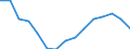 Indicator: Population Estimate,: Total, Hispanic or Latino, Some Other Race Alone (5-year estimate) in Butts County, GA