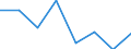Indicator: Population Estimate,: Hospital Admissions (5-year estimate) in Butts County, GA (DISCONTINUED)