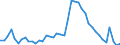 Indicator: Unemployed Persons in Butts County, GA: 