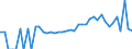 Indicator: 90% Confidence Interval: Lower Bound of Estimate of Related Children Age 5-17 in Families in Poverty for Butts County, GA