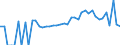 Indicator: 90% Confidence Interval: Lower Bound of Estimate of People Age 0-17 in Poverty for Butts County, GA