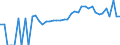 Indicator: 90% Confidence Interval: Upper Bound of Estimate of People Age 0-17 in Poverty for Butts County, GA