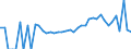 Indicator: 90% Confidence Interval: Lower Bound of Estimate of Percent of Related Children Age 5-17 in Families in Poverty for Butts County, GA