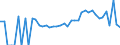 Indicator: 90% Confidence Interval: Lower Bound of Estimate of Percent of People Age 0-17 in Poverty for Butts County, GA