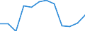 Indicator: Population Estimate,: Migration Flow (5-year estimate) for Calhoun County, GA (DISCONTINUED)