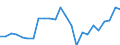 Indicator: Gross Domestic Product:: All Industries in Calhoun County, GA