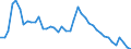 Indicator: Unemployed Persons in Calhoun County, GA: 