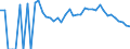 Indicator: 90% Confidence Interval: Lower Bound of Estimate of Related Children Age 5-17 in Families in Poverty for Calhoun County, GA