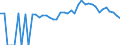 Indicator: 90% Confidence Interval: Lower Bound of Estimate of People of All Ages in Poverty for Calhoun County, GA