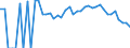 Indicator: 90% Confidence Interval: Lower Bound of Estimate of People Age 0-17 in Poverty for Calhoun County, GA