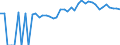 Indicator: 90% Confidence Interval: Lower Bound of Estimate of Percent of People of All Ages in Poverty for Calhoun County, GA