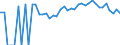 Indicator: 90% Confidence Interval: Lower Bound of Estimate of Percent of People Age 0-17 in Poverty for Calhoun County, GA