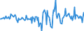 Indicator: Housing Inventory: Active Listing Count: Month-Over-Month in Camden County, GA