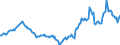 Indicator: Housing Inventory: Active Listing Count: Year-Over-Year in Camden County, GA