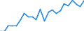 Indicator: Housing Inventory: Active Listing Count: GA