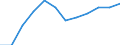 Indicator: Housing Inventory: Active Listing Count: year estimate) for Camden County, GA (DISCONTINUED)