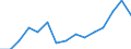 Indicator: Housing Inventory: Active Listing Count: (5-year estimate) Index for Camden County, GA