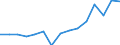 Indicator: Housing Inventory: Active Listing Count: as a Percentage of Households with Children (5-year estimate) in Camden County, GA