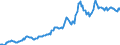 Indicator: Housing Inventory: Average Listing Price: in Camden County, GA