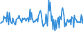 Indicator: Housing Inventory: Average Listing Price: Month-Over-Month in Camden County, GA