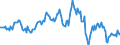 Indicator: Housing Inventory: Average Listing Price: Year-Over-Year in Camden County, GA