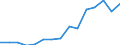 Indicator: Population Estimate,: Total, Hispanic or Latino, Two or More Races, Two Races Excluding Some Other Race, and Three or More Races (5-year estimate) in Camden County, GA