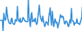 Indicator: Market Hotness:: Median Days on Market in Camden County, GA