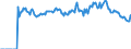 Indicator: Market Hotness:: Page View Count per Property Versus the United States in Camden County, GA